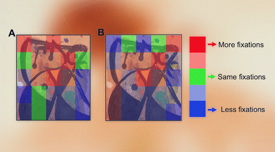   Maria Michela Del Viva et al. / PLOS One, 2023