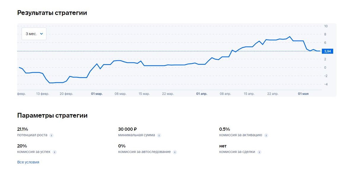 Результаты лёгкого старта.