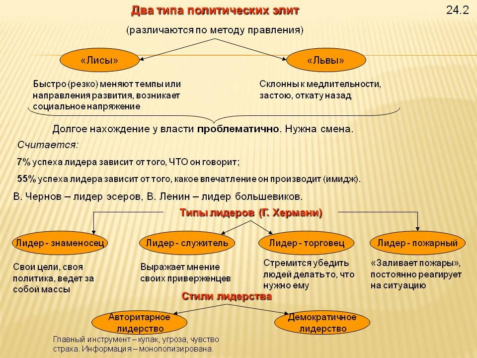 Типы политической элиты таблица