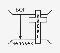 Четыре духовных закона картинки