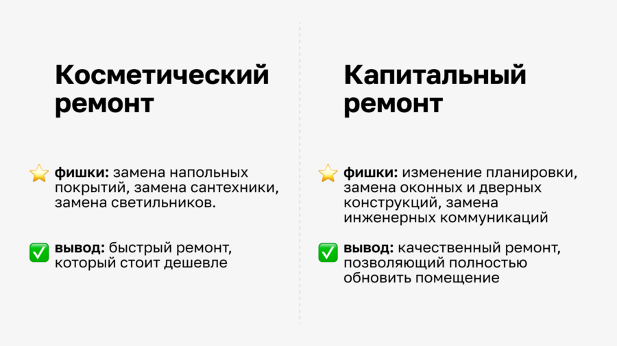 Правильный ремонт квартиры последовательность. Правильный ремонт квартиры последовательность