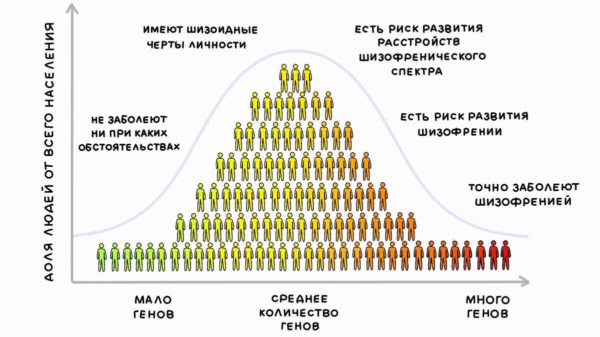 Калькулятор генов раст. Ген шизофрении. Гены шизофрении. Генетическая предрасположенность к шизофрении. Какие бывают гены у человека.