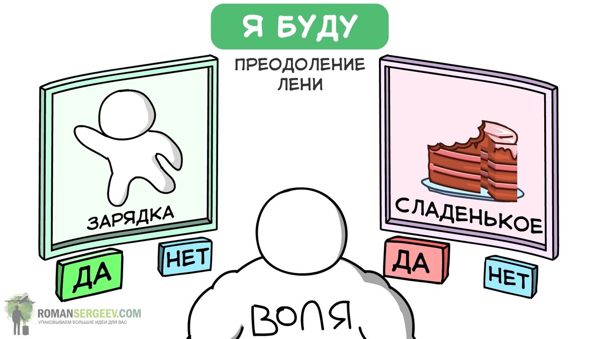 Лето с пользой: игры на развитие силы воли | Психология детей и родителей.  Канал школьного психолога | Дзен