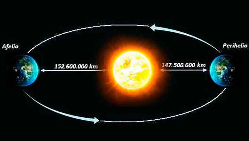 Эллиптическая или круговая: какова форма орбиты планеты? | Deep SPACE | Дзен
