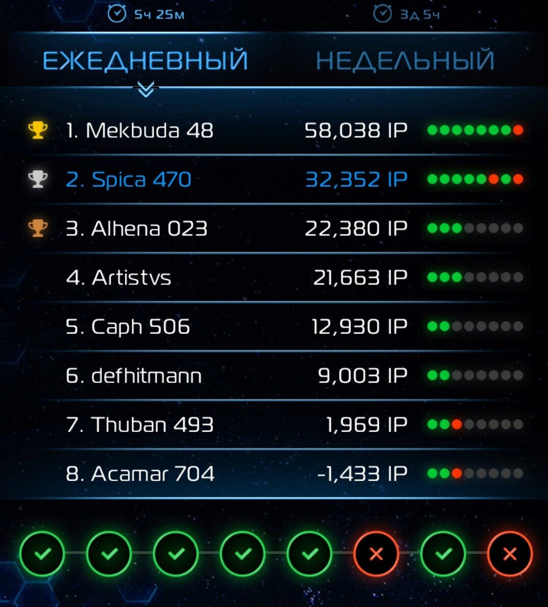 Первый взгляд. Обзор игры: Influence - стратегический захват гексов |  WonderBox | Дзен