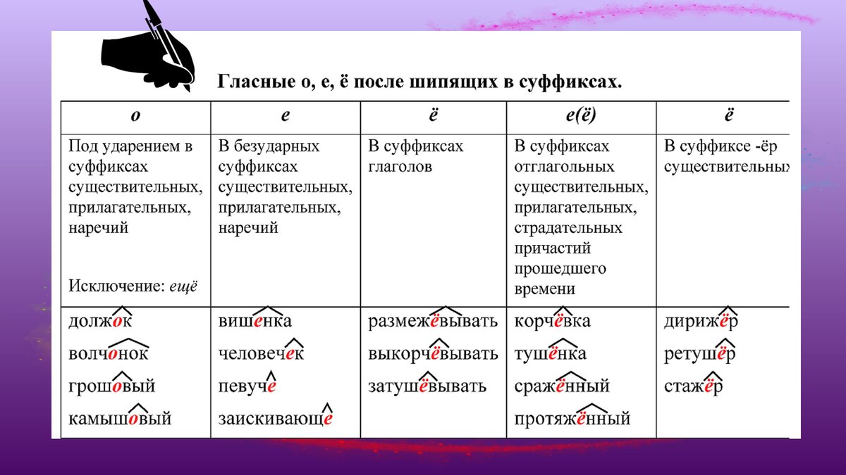 №11 ЕГЭ по русскому языку: вся теория по суффиксам | Русский и Литература |  Дзен