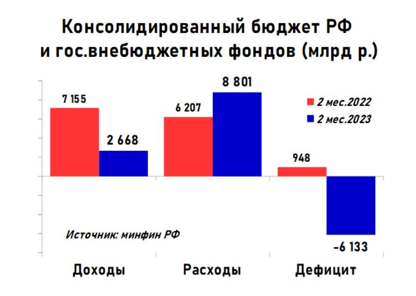 Дефицит консолидированного бюджета. Отношение дефицита бюджета к ввп. Дефицит бюджетов регионов россии 2020. Профицит и дефицит бюджета рф. Дефицит консолидированного бюджета.