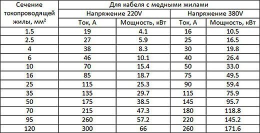 План электроработ в квартире для чайников :)