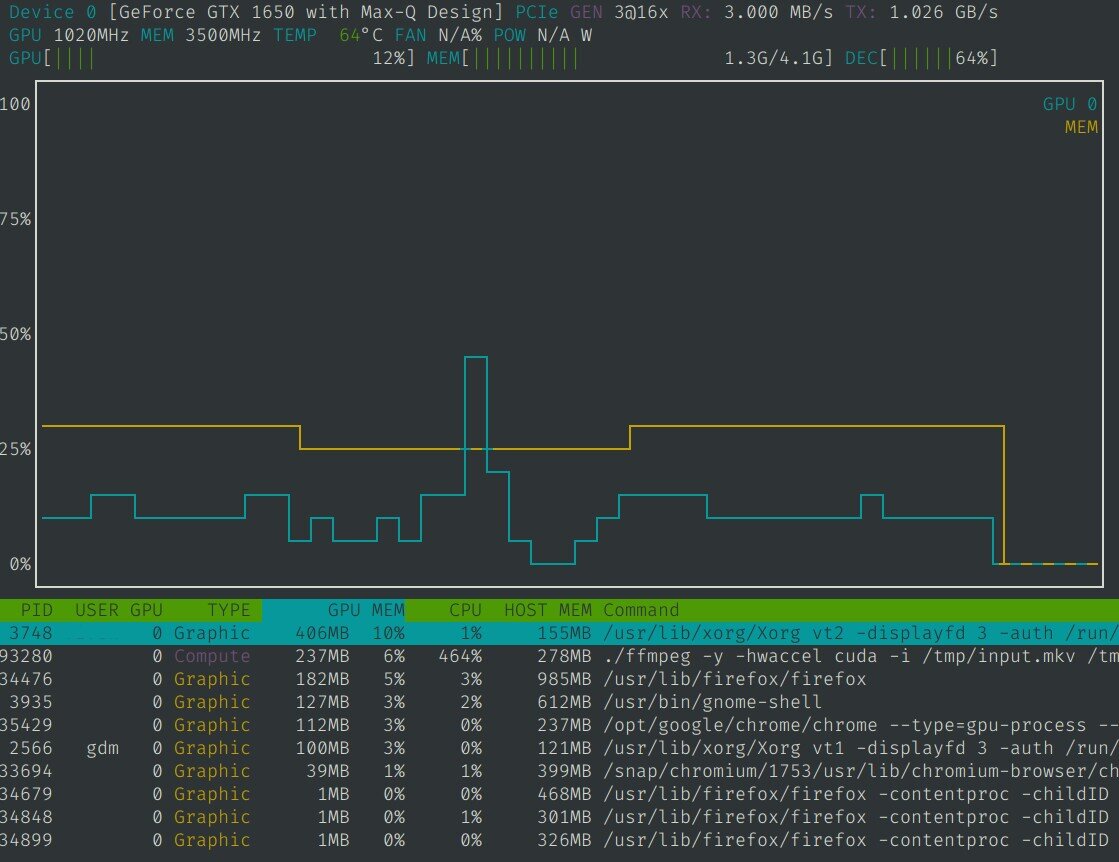 NVTop — монитор для графических процессоров NVIDIA, AMD и Intel | nixCraft  | Дзен