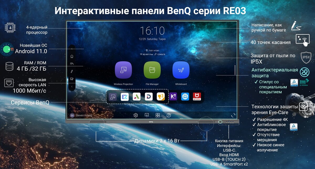 Основные характеристики интерактивных панелей BenQ RE03