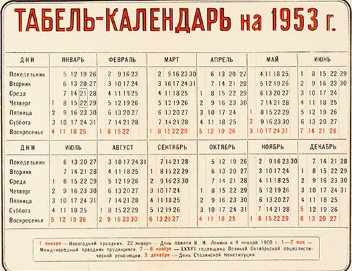 Как поступить со старыми календарями с изображением святых и старыми просфорами