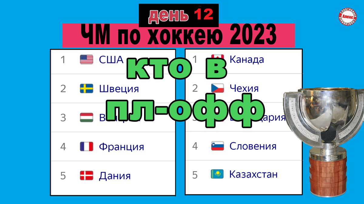 ЧМ по хоккею 2023. День 12. Сформированы пары 1/4. Результаты, расписание,  таблицы. | Алекс Спортивный * Футбол | Дзен