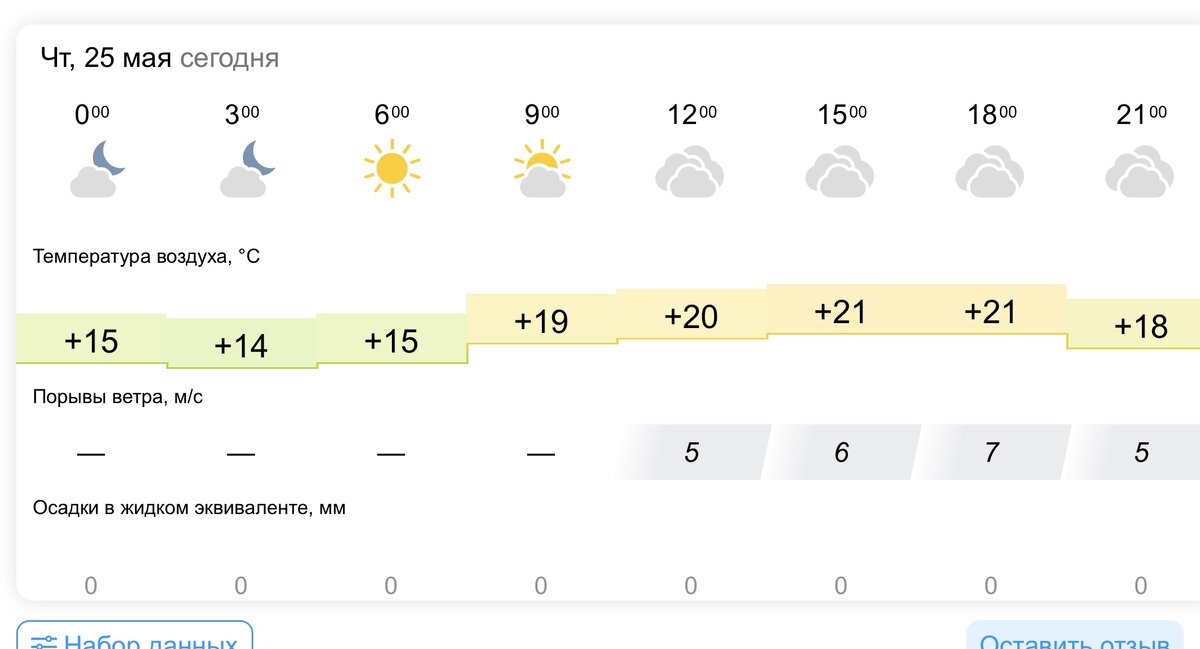 Прогноз погоды в Москве карта осадков.