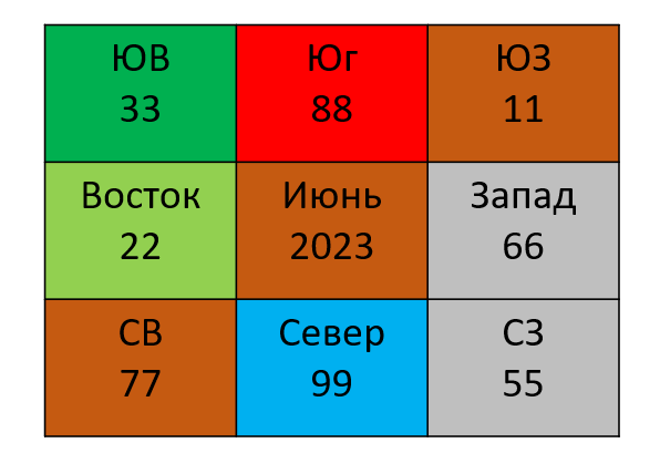 личное