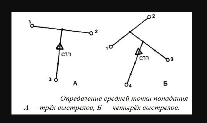 Чехлы для оптических прицелов