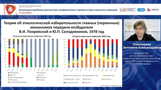 Динамика изменений этиологии острых кишечных инфекций в период пандемиикоронавирусной инфекции