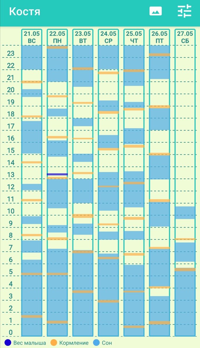 Сны. то, что было