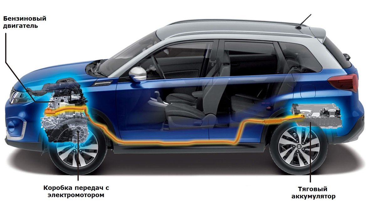     PHEV-гибридная силовая установка кроссовера