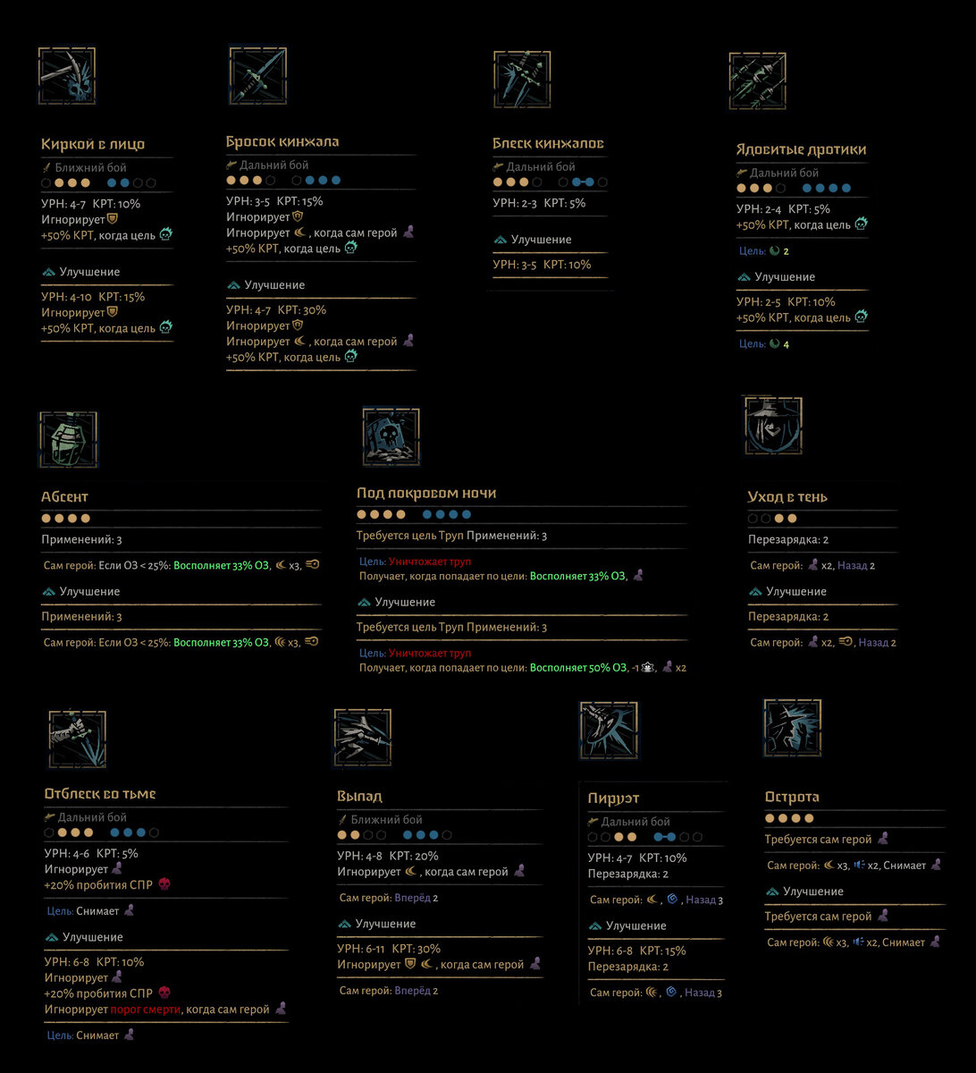 навык путь героя