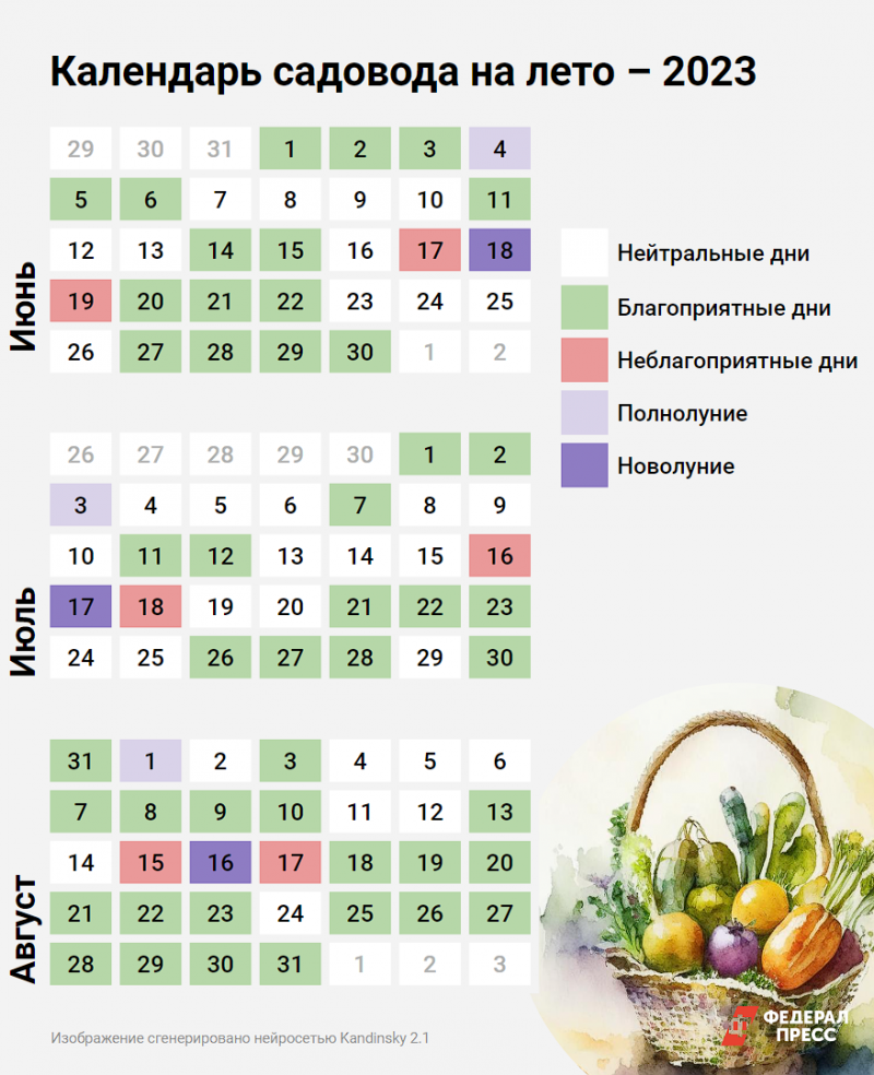 Посевной календарь огородника 2024 года. Календарь август 2023. Календарь дней на июль 2023