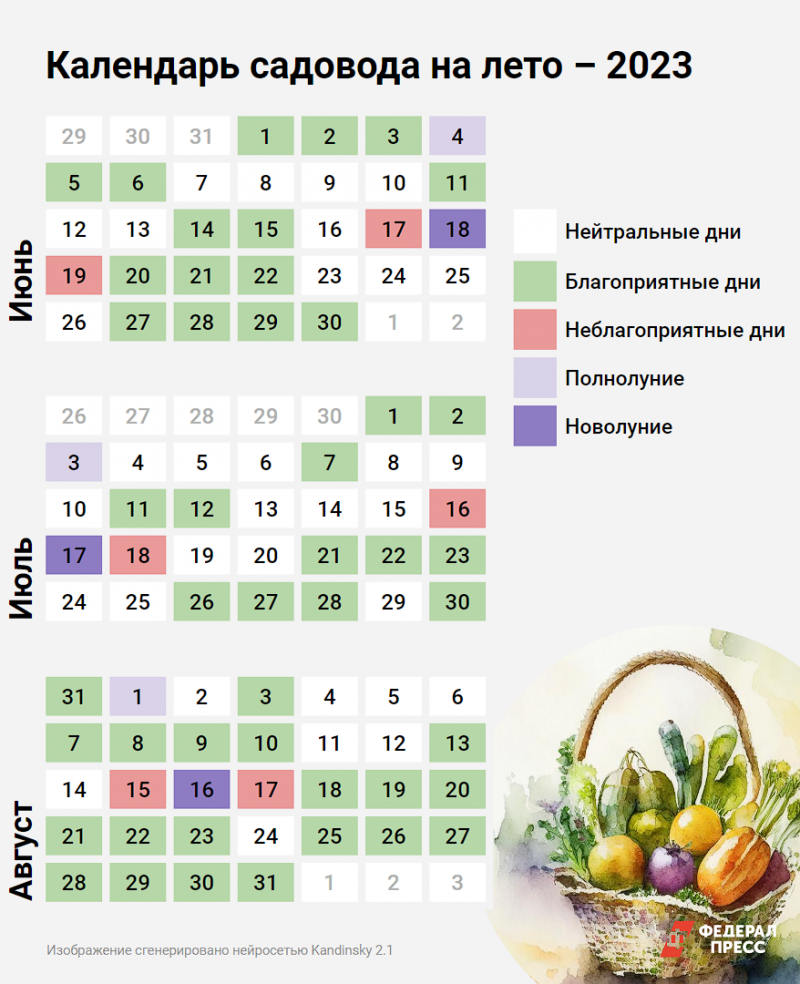 Календарь садовода и огородника – 2023: как все успеть на участке за лето |  ФедералПресс | Дзен