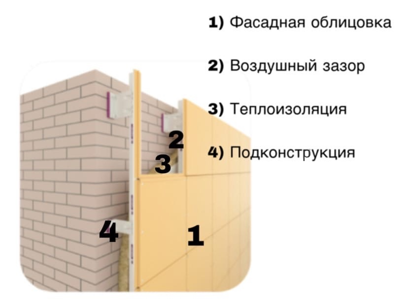 Бетон для монолитного строительства