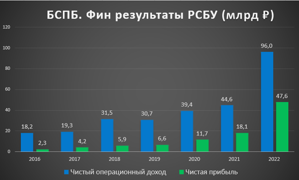 банк санкт петербург привилегированные прогноз