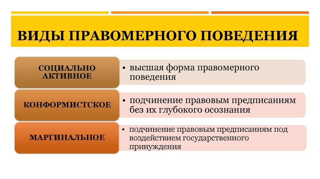 Три основных признака понятия наука. Типы правомерного поведения. Социально активное правомерное поведение. Формы правомерного поведения. Виды повомерногоповедения.