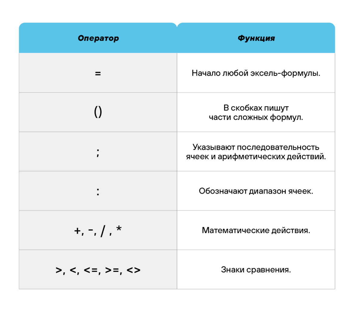 Excel: Транспонирование