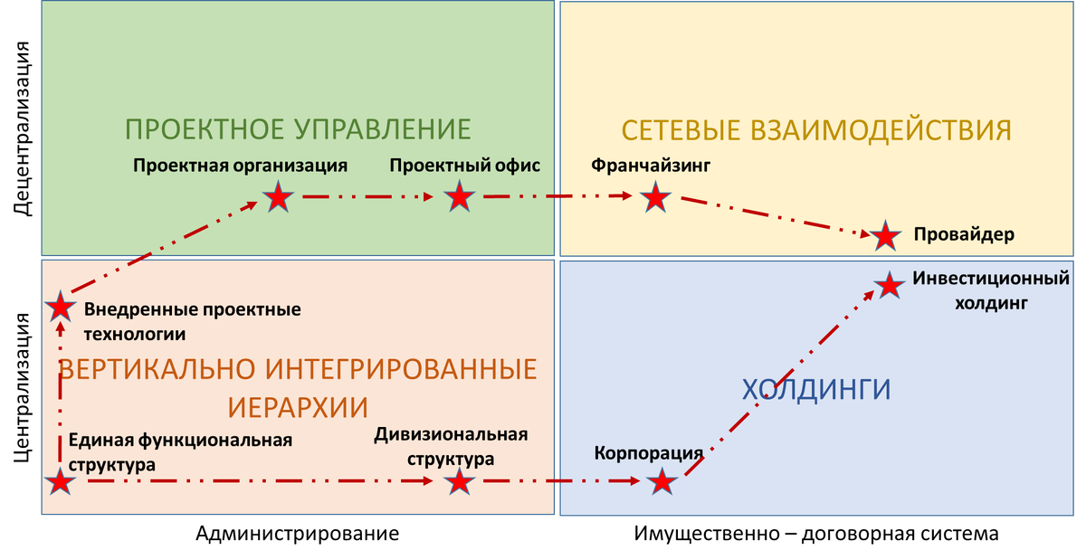 Разнообразие функциональных структур