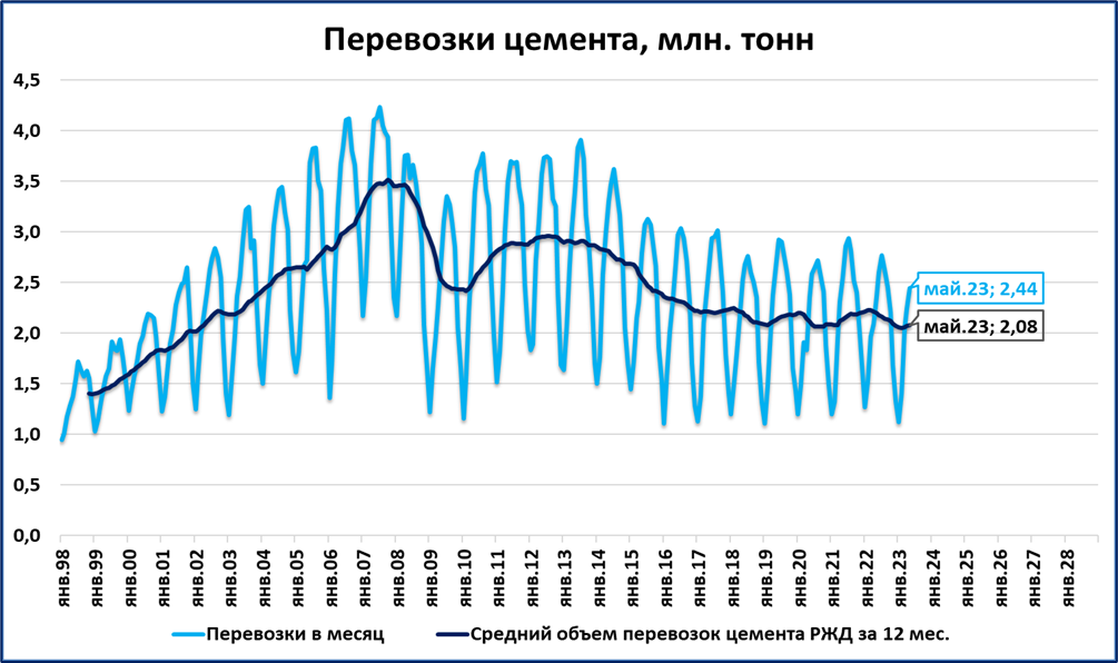 Рост экономики в 2023. Экономика России 2023. Мировая экономика в 2023 году. График август 2023. График июль 2023.