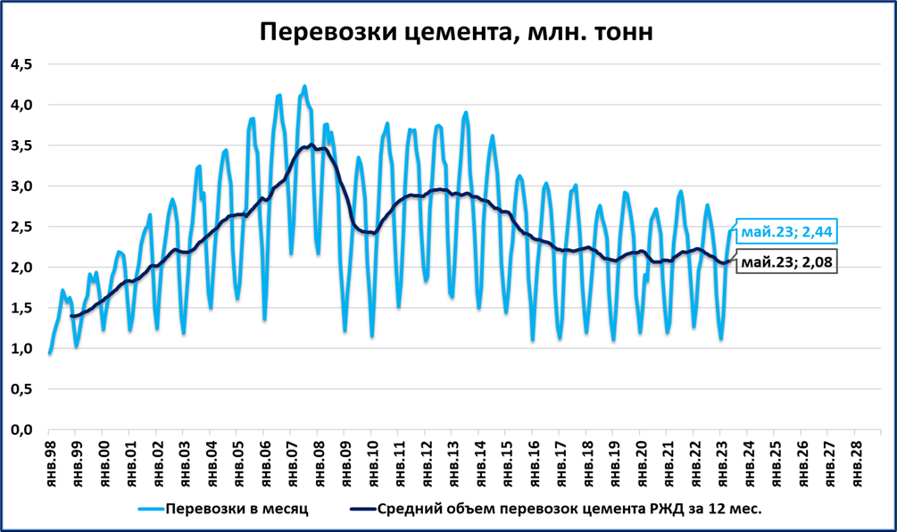 Проблемы экономики 2023