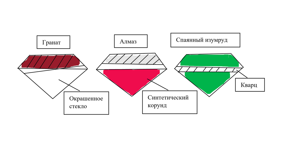 © Форпост Северо-Запад