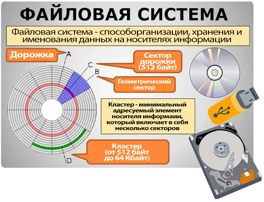 Файловая система книги