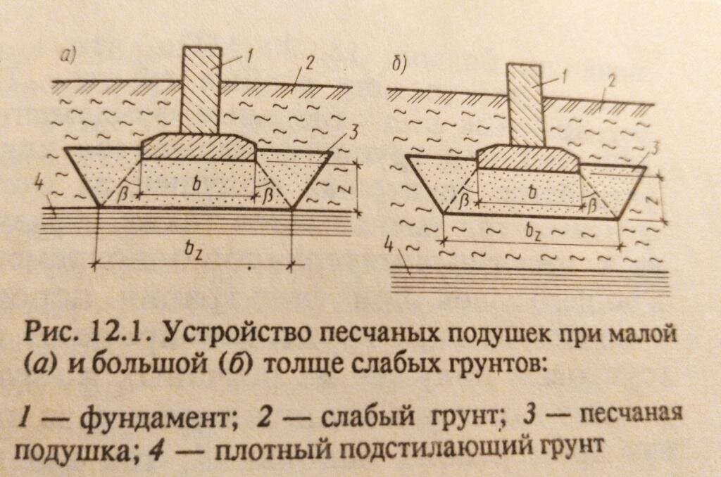 Как сделать кинетический песок своими руками