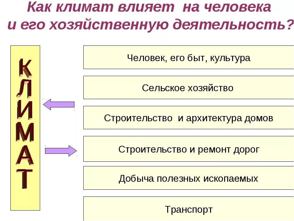 Как климат влияет на человека презентация