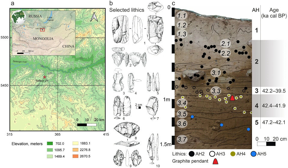   Solange Rigaud et al. / Scientific Reports, 2023