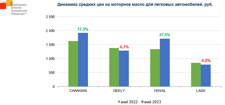 Источник: НАПИ (Национальное Агентство Промышленной Информации) 