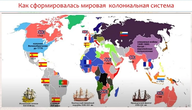 Колониальный расклад до войн в мире. 
