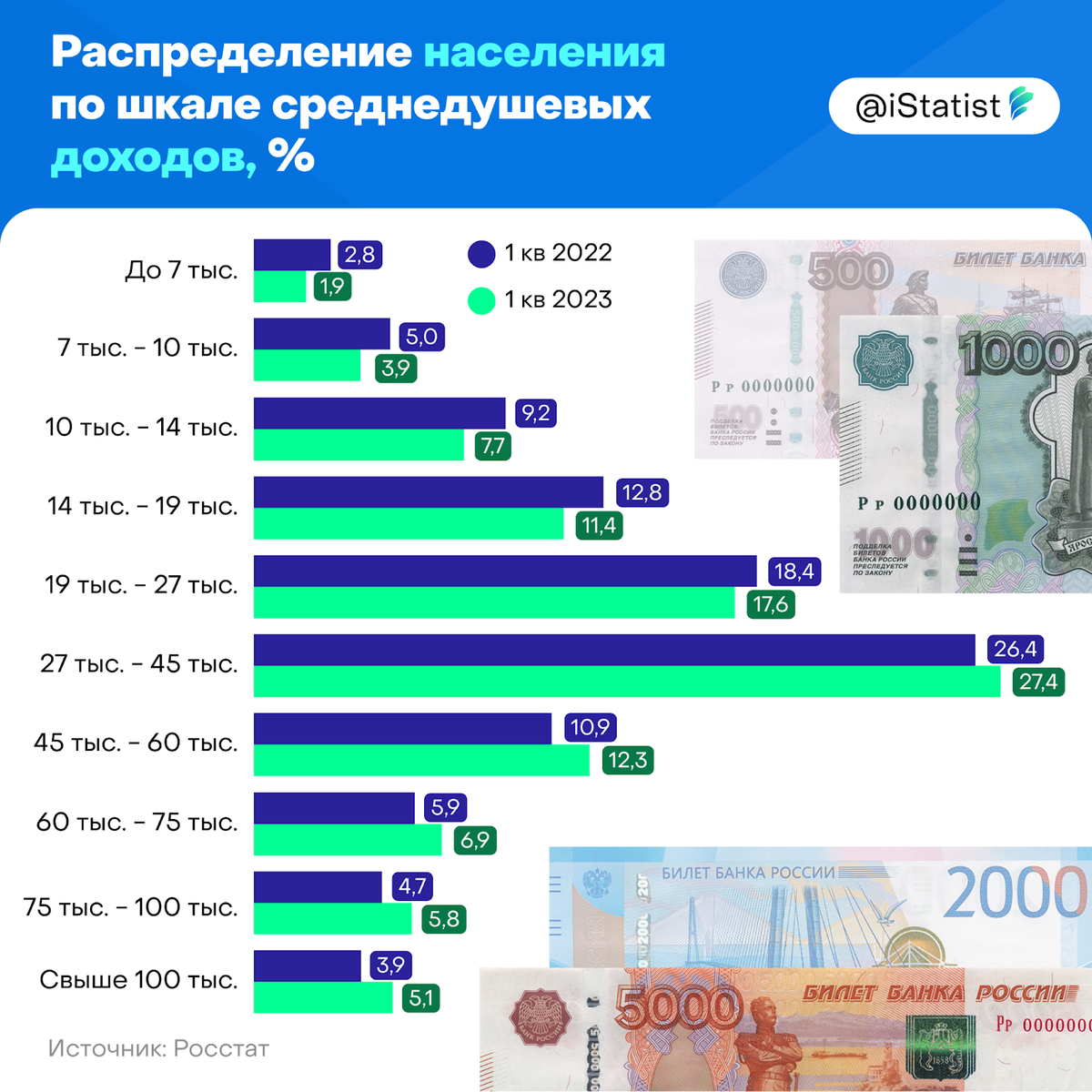 Минимальная заработная 2023