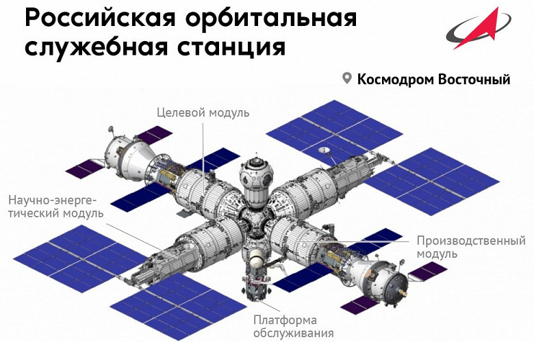    Итоговая конфигурация Российской орбитальной служебной станции / © «Роскосмос»
