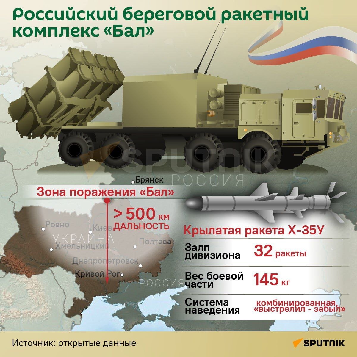 Когда монголы взяли киев