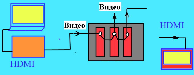 Аудио/Видео коммутаторы