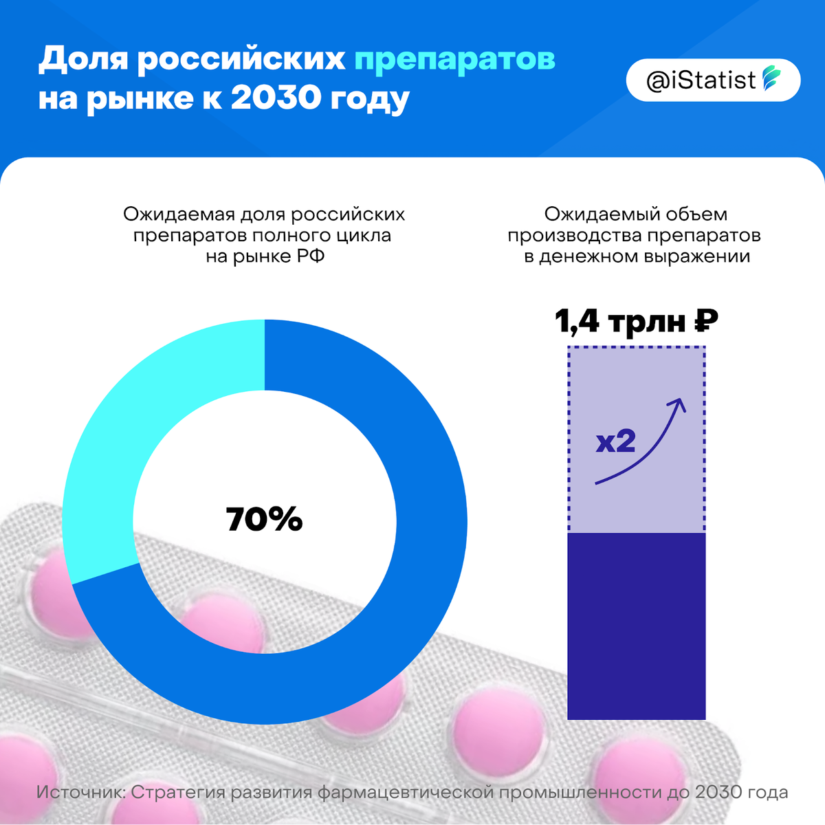 Транквилизаторы для фармацевтики | Statist | Финансы и бизнес | Дзен