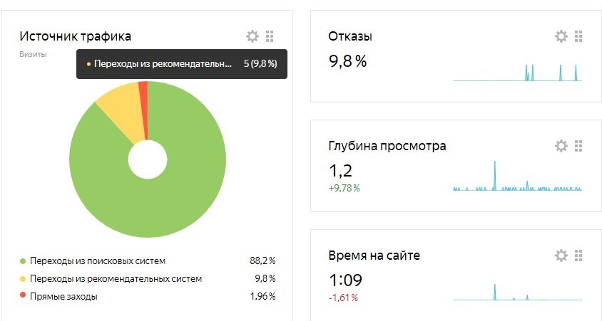 Пять переходов из рекомендательных систем, много конечно, могла быть по нулям.