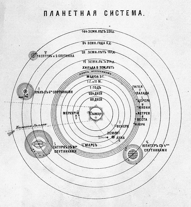 Астронет > Космогонические гипотезы