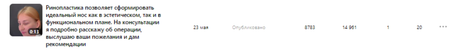 ОХВАТЫ ТЕКСТОВОЙ ПУБЛИКАЦИИ ПО РИНОПЛАСТИКЕ