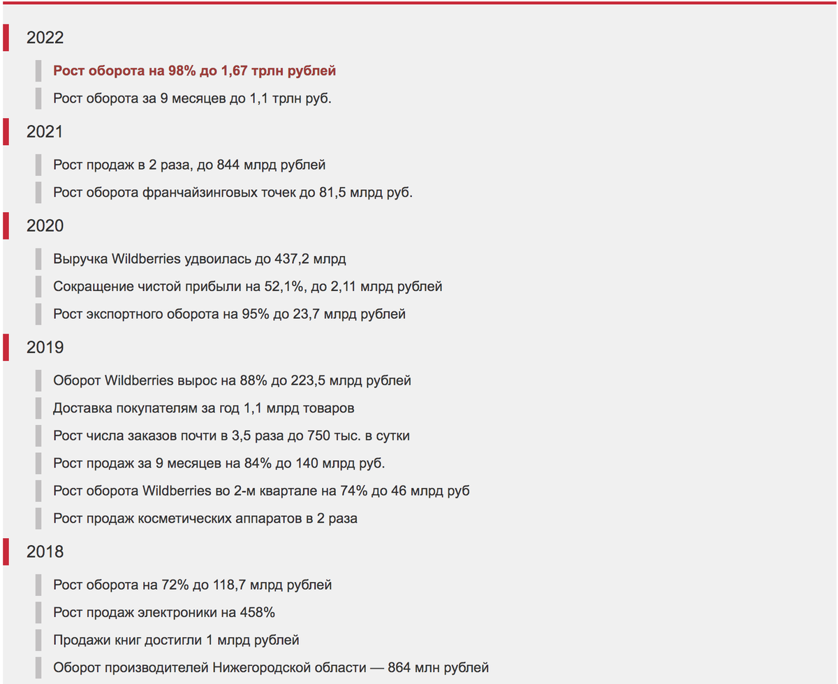 Наверняка вы и сами заметили, как много пунктов выдачи открылось за последнее время
Они уже работают не только в крупным городах, но и в небольших поселках с населением до 3000 человек.
Все это говорит о том, что рынок активно развивается и только набирает обороты.

