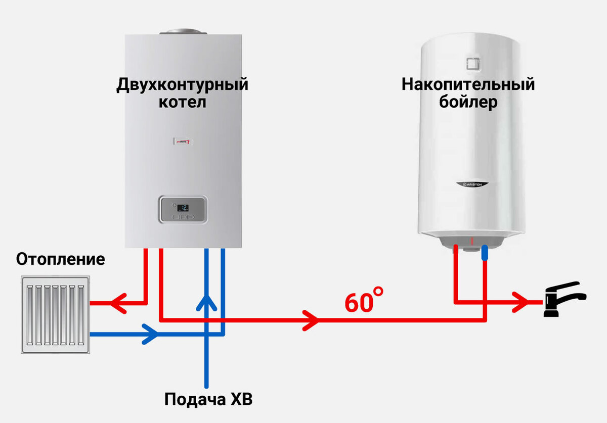 Схема подключения двухконтурного котла к бойлеру