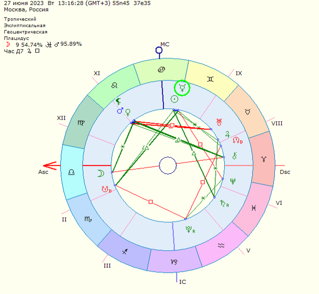 Астрологическая карта перехода Меркурия в Рак